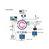 洁净环境监测系统