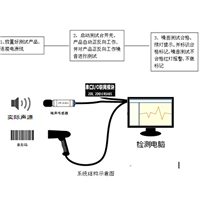 折叠器产品声级检测系统