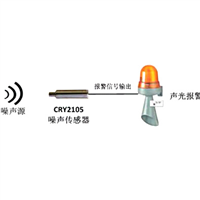 户外LED噪音监测系统