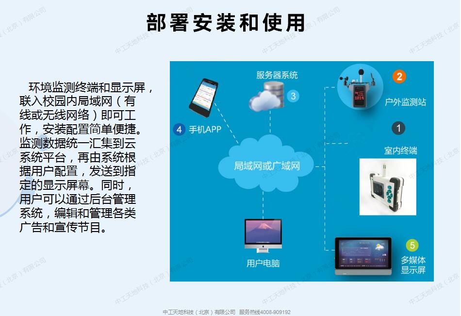 智慧环境系统解决方案