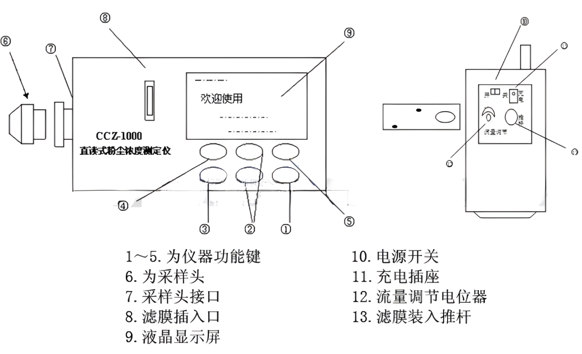 粉尘浓度检测仪结构示意图