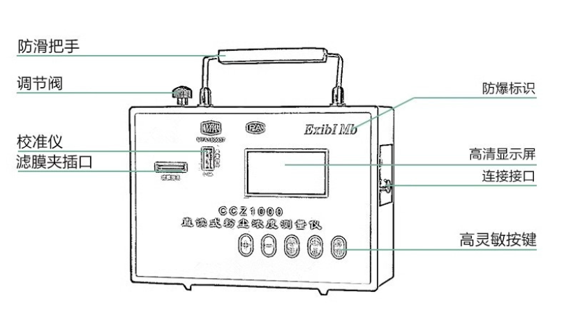 粉尘浓度检测仪